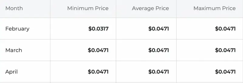 VET price prediction